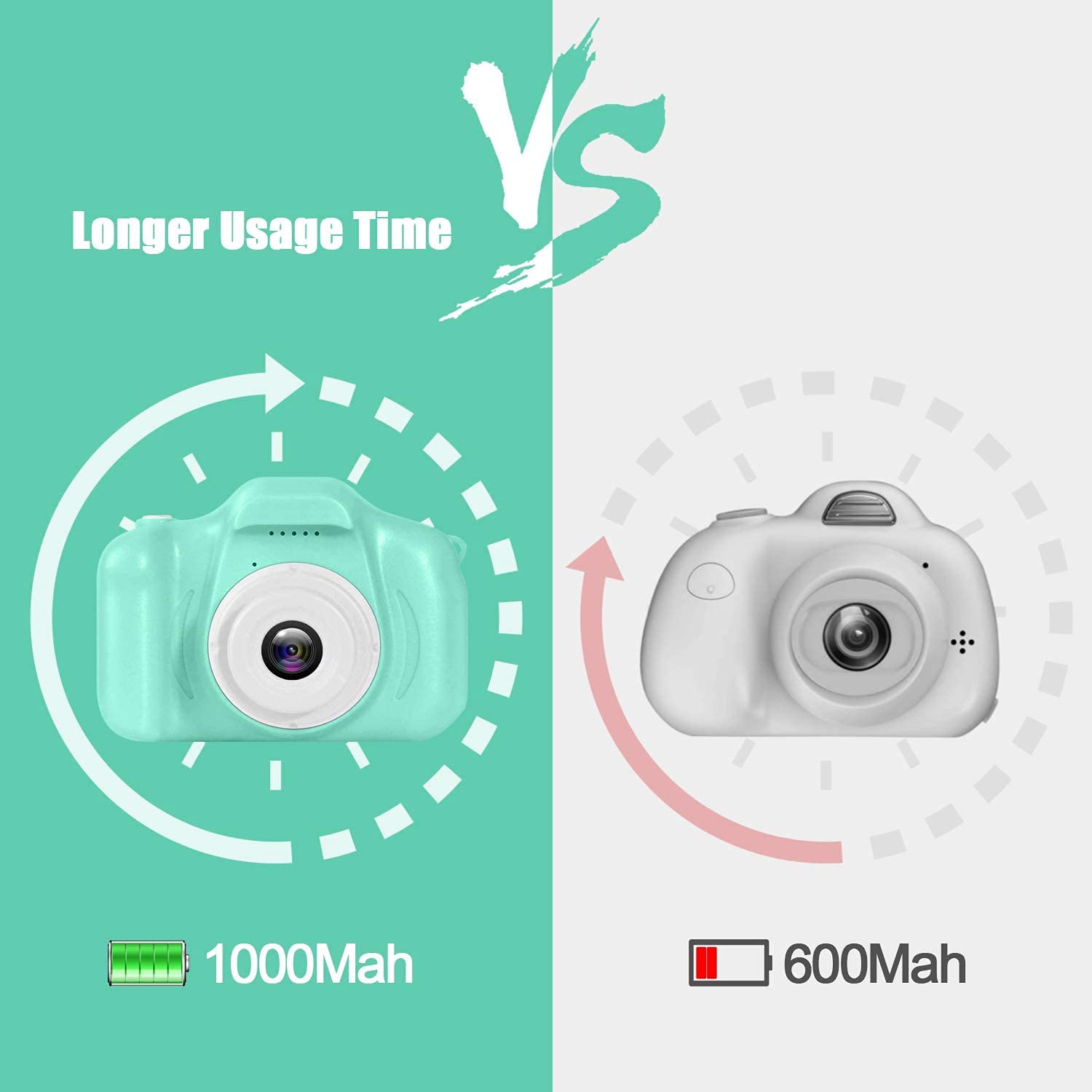Digital Photo Camera - Multicolor Mini Video Recorder Camera - Portable Action Toy Camera for Kids - Perfect Birthday Gifting Item, Toys for Kids Digital Photo Camera - Multicolor Mini Video Recorder Camera - Portable Action Toy Camera for Kids - Perfect Birthday Gifting Item, Toys for Kids